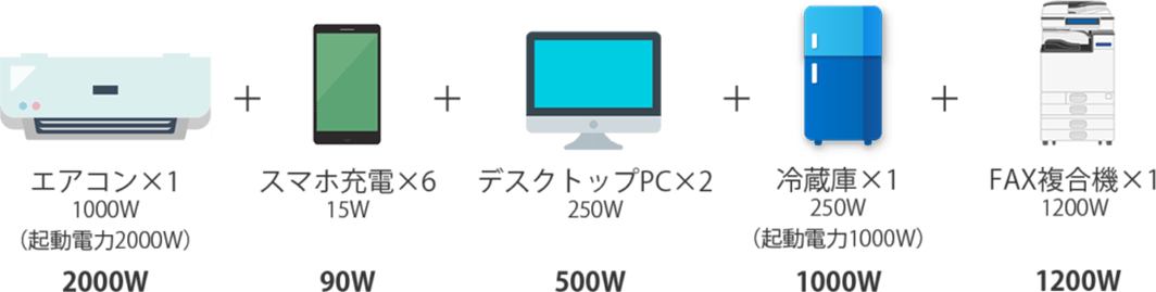 小規模オフィスの場合