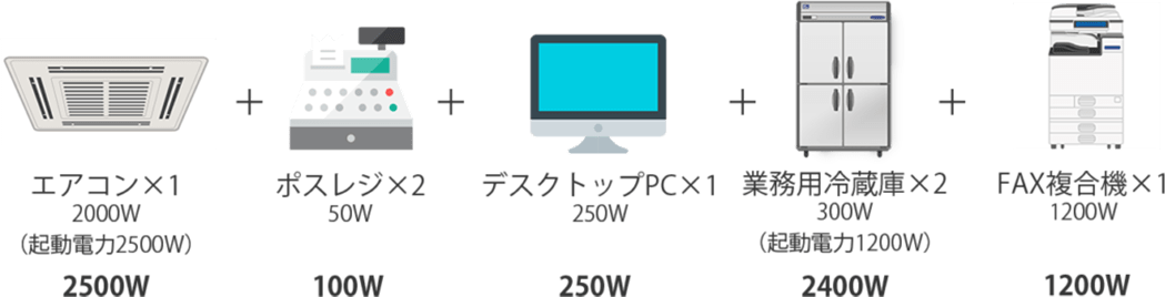 小規模スーパー・コンビニの場合