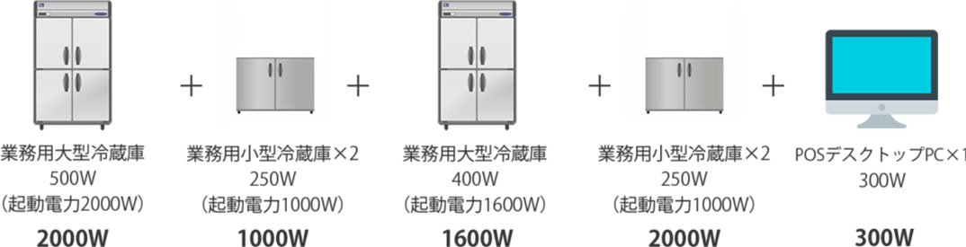 食品保管庫の場合